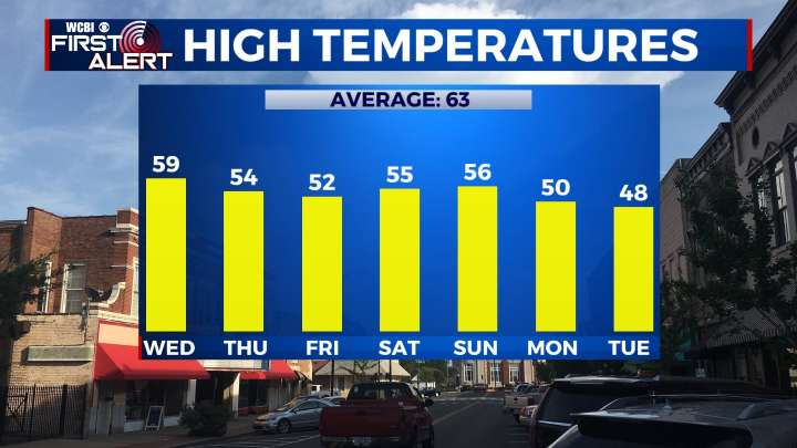Cooler temperatures on the way