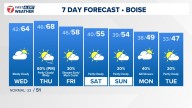 Boise area, southwest Idaho weather forecast from KTVB