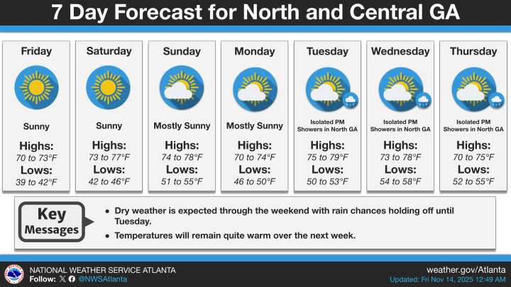 What Will Georgia’s Weather Be This Weekend?