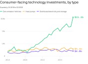 Electric car sales fuel record-breaking quarter for US clean