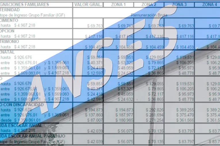 Aumento de asignaciones familiares: quiénes no cobrarán en noviembre y por qué