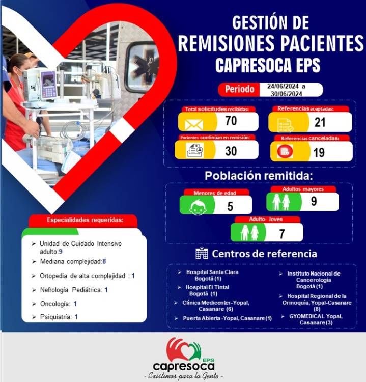 Capresoca logró el traslado de 21 pacientes, tanto en la red de salud interna como externa