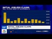 Jobless claims fall to 216,000