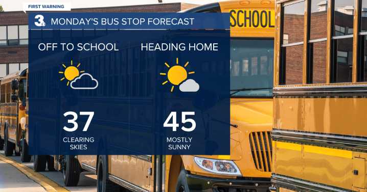 First Warning Forecast: Widespread rain chances this week