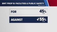 Beaumont voters say no to $147 million public safety bond