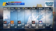 Mild with a few showers, chilly Thanksgiving