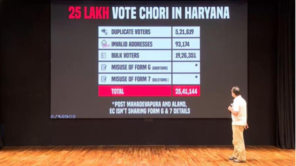 25 Lakh Fake Voters in Haryana, says Rahul Gandhi