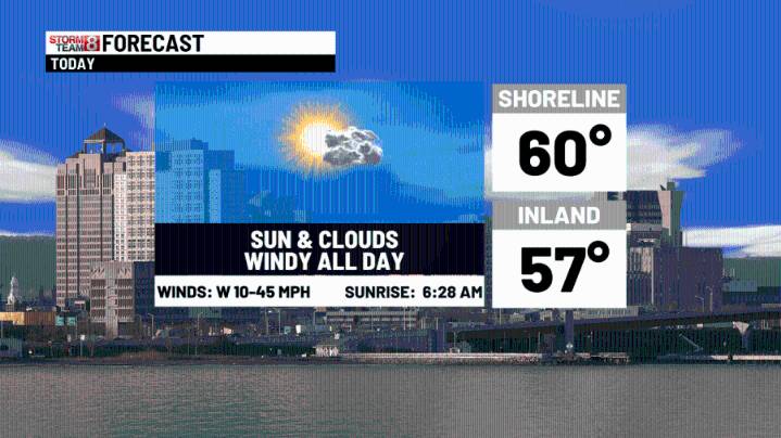 A windy Election Day forecast & stronger Wednesday night