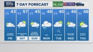 Weather: Your Maine forecast, updated daily