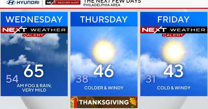 More rain arrives Wednesday in Philadelphia before cold, windy Thanksgiving. Here's the weather forecast.