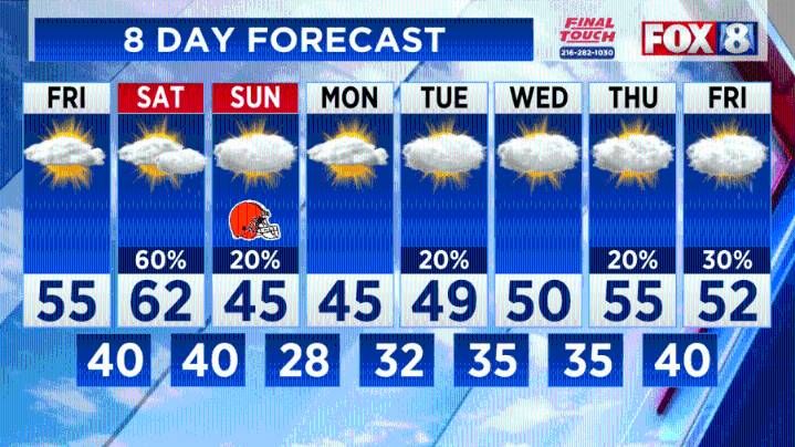 Temps still climbing! When to expect 60 degrees