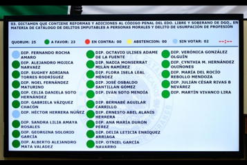 Aprueban Ley Nicole en Durango que prohíbe cirugías estéticas en menores de edad