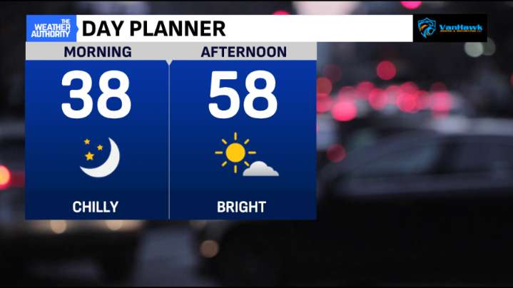 Tracking a quick warm-up; rain returns this weekend