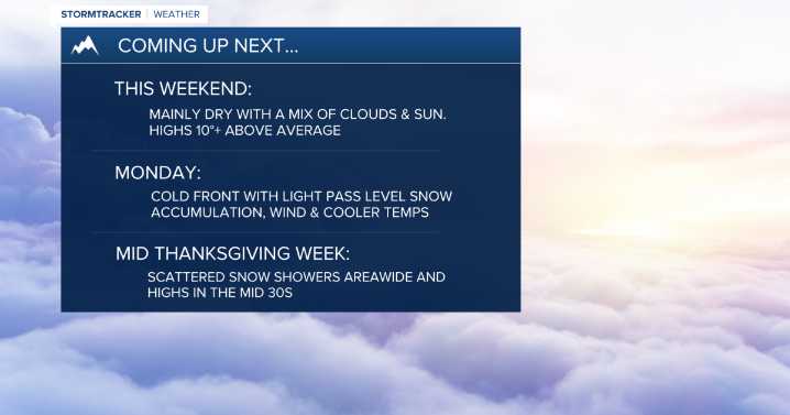 Weather Forecast: Warm and dry weekend; big cold front Monday