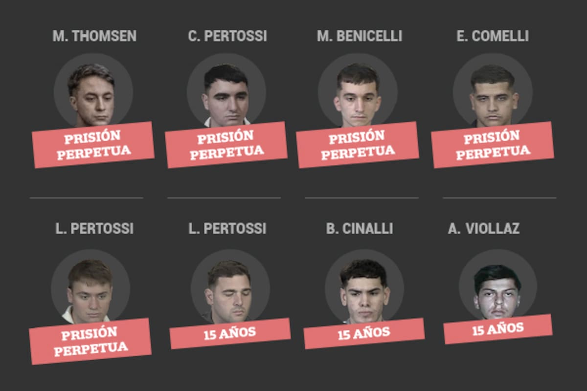 A cuántos años fue condenado cada acusado por el crimen de Báez Sosa
