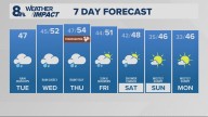 Portland weather forecast for Portland and Vancouver metro area
