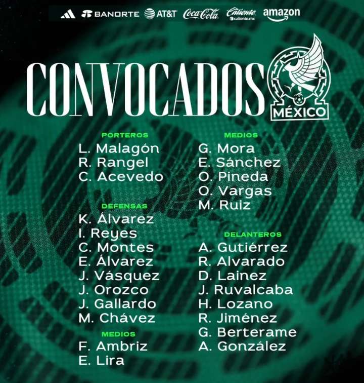 Lista de jugadores para partidos amistosos vs Uruguay y Paraguay en fecha FIFA