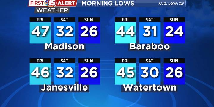 Wintry weather changes for the weekend