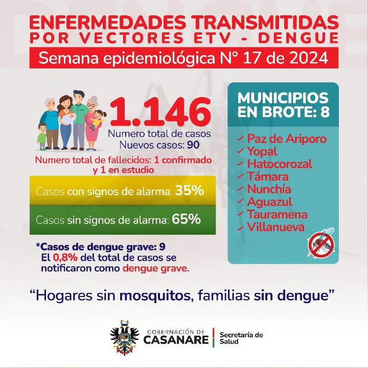 En Casanare se declaró emergencia sanitaria por aumento de casos de Dengue