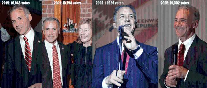 Camillo Again Tops the Ticket