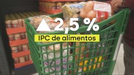 La cesta de la compra entre luces y sombras: lo que encarece tu bolsillo y lo que lo salva