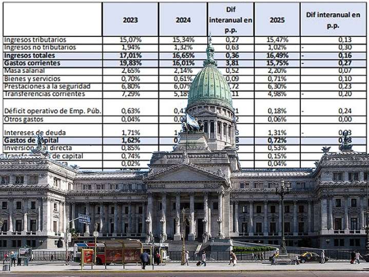 Presupuesto 2026: no prevé una reforma previsional e ignora las leyes de emergencia pediátrica y de discapacidad