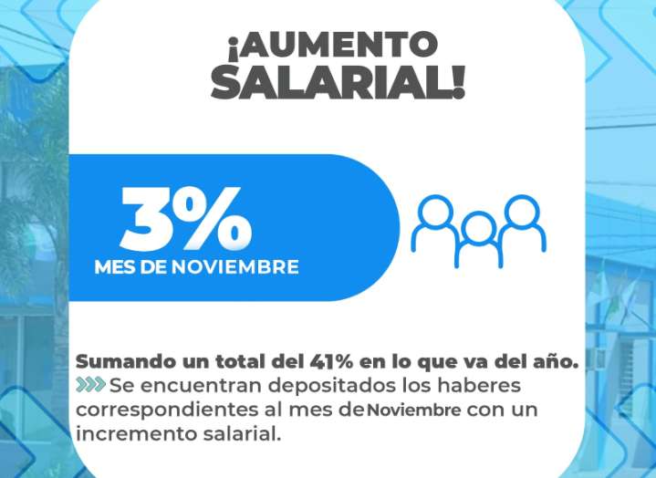 El Municipio de Castelli depositó los salarios de noviembre con un 3% de aumento; cierra 2025 con un incremento total del 41%