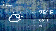 Pronóstico del clima en Miami para este miércoles 12 de noviembre