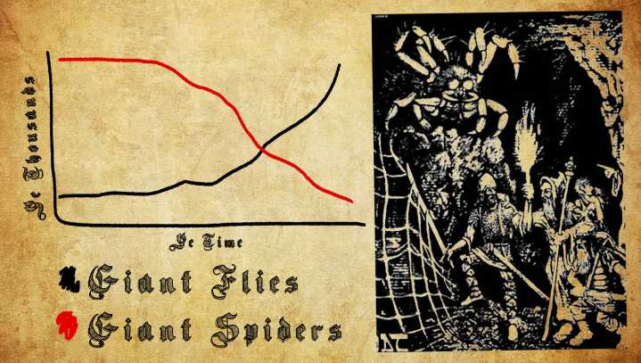 Concerning Growth In Number Of Giant Flies As Adventurers Keep Slaying All The Giant Spiders