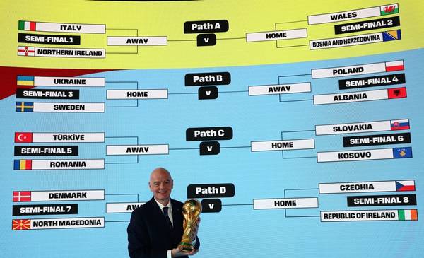 Sorteo del repechaje europeo para la Copa Mundial 2026