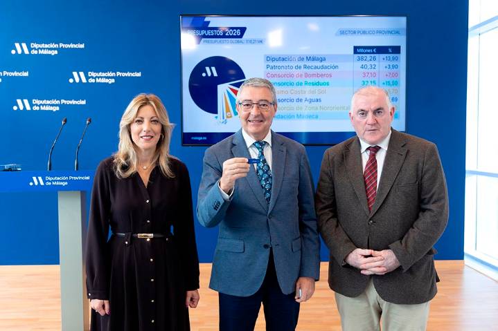 El presupuesto global de la Diputación superará por primera vez los 500 millones de euros en 2026