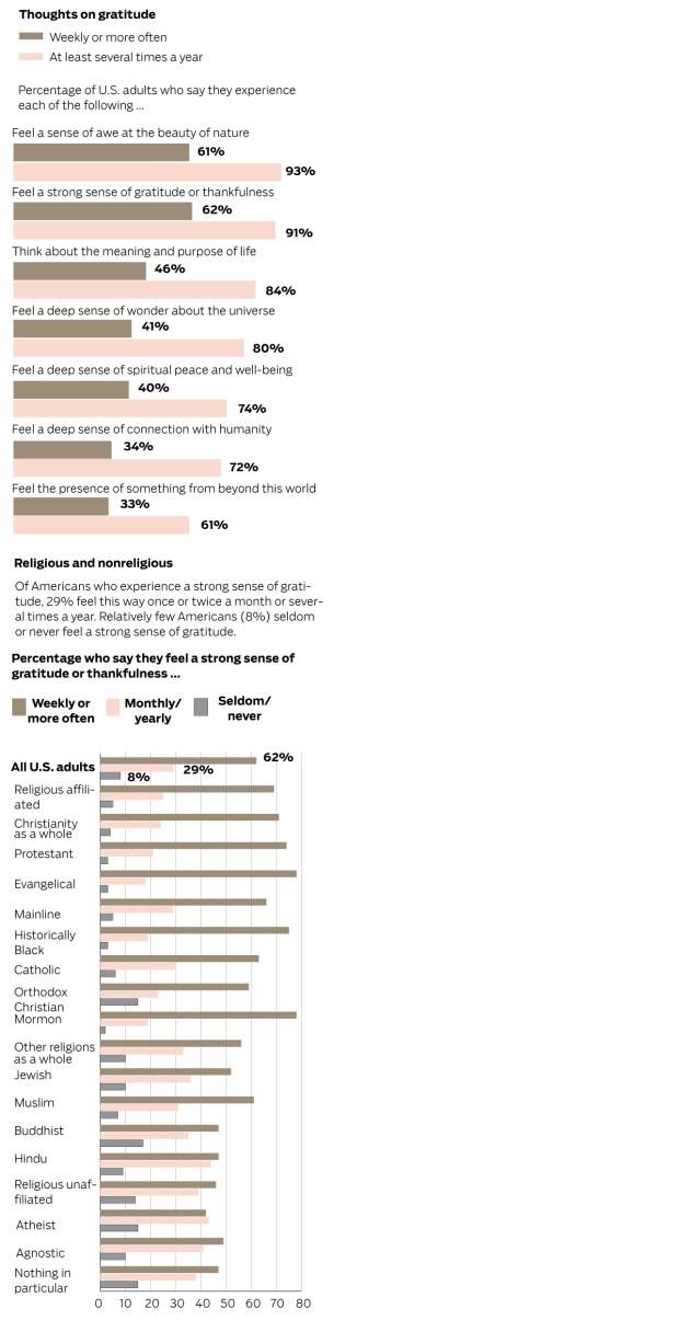 Thanksgiving: Here are some tips to stay grateful every day