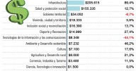86% de la Asamblea le dio el sí al presupuesto de Caldas 2026. Recursos en agricultura prendieron el debate