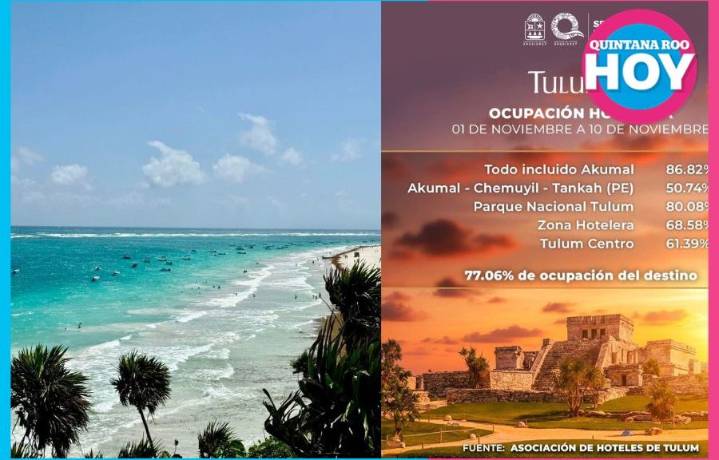 Ocupación hotelera en Tulum repunta en noviembre y llega al 77%