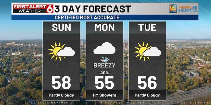 Bo’s First Alert 6 Forecast: Cooling down to finish the weekend, spotty PM showers Monday