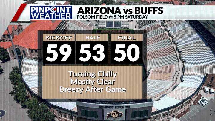 Denver weather: Warm start to November