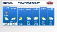 East Tennessee Weather Forecast from WBIR Channel 10