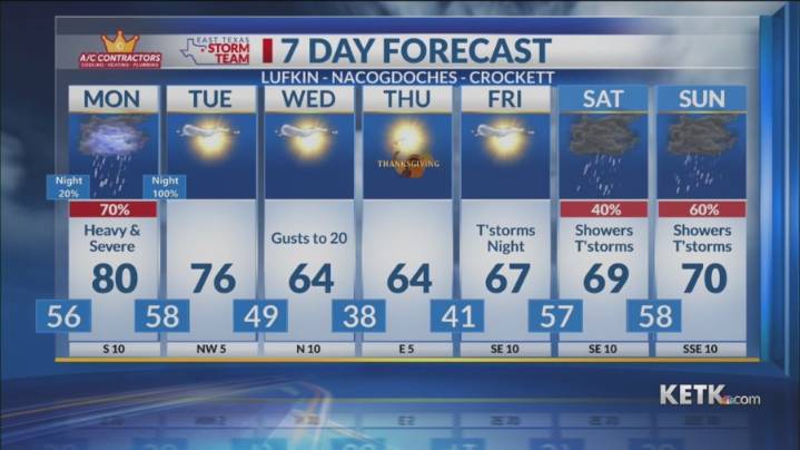 Sunday Evening Forecast: A Stormy Monday