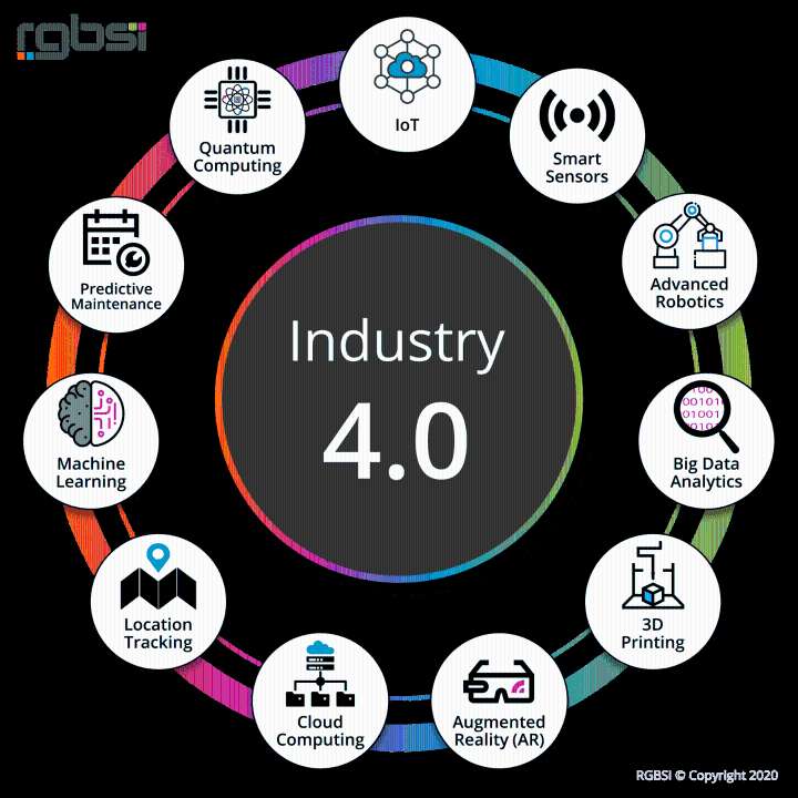 Automation Alley 2026 Integr8 Roundtable Series Focus On Industry 4.0