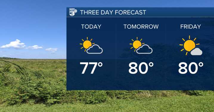 Major warm up underway across Acadiana