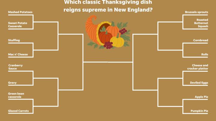 Thanksgiving food fight: Vote on your favorite Thanksgiving side dish