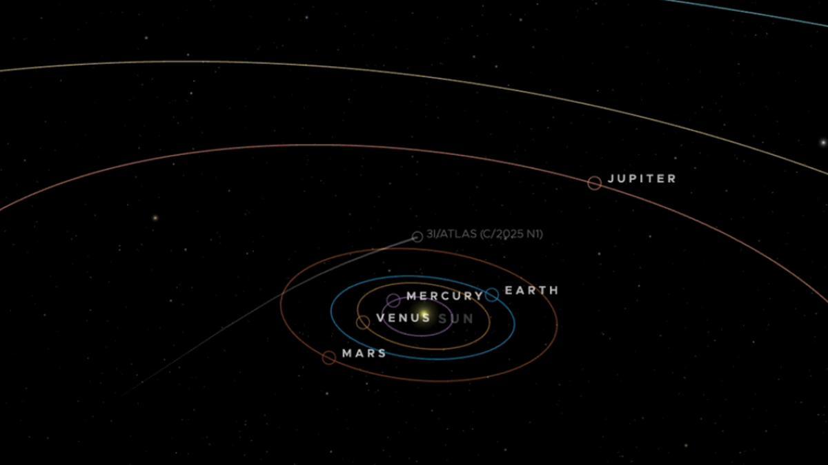 3I/ATLAS | Así interpreta un experto de Harvard la primera señal de radio del 3I/ATLAS detectada desde la Tierra