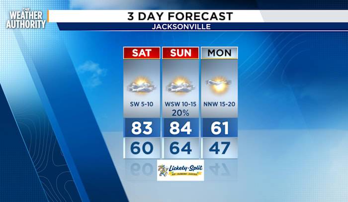 Warm Weekend Ahead Before Cold Front Brings Winter Chill