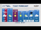 FORECAST: Staying mild to start the week with late Tuesday rain