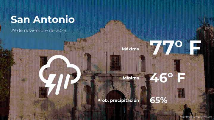 San Antonio, Texas: pronóstico del tiempo para este sábado 29 de noviembre