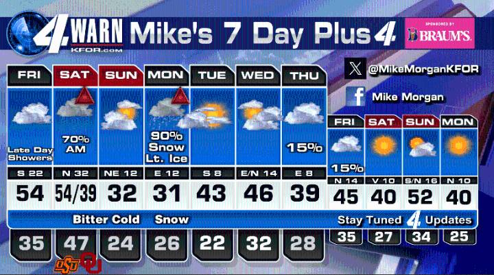 Low cloudy, plenty windy and chilly on black Friday!