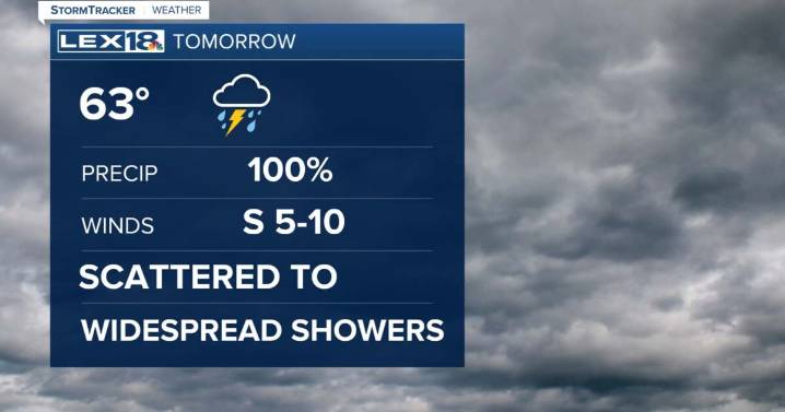 Another soggy Friday in store