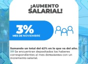 El Municipio de Castelli depositó los salarios de noviembre con un 3% de aumento; cierra 2025 con un incremento total del 41%