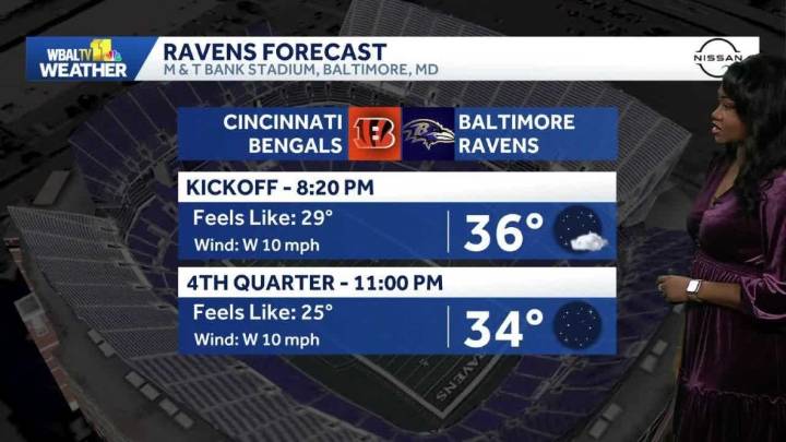 Impact Day: Much colder for Thanksgiving in Maryland