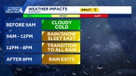 Impact Day: Cold rain for Pittsburgh, flakes mixed in north